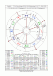 Die USA astrologisch Mitte Juli bis Mitte August